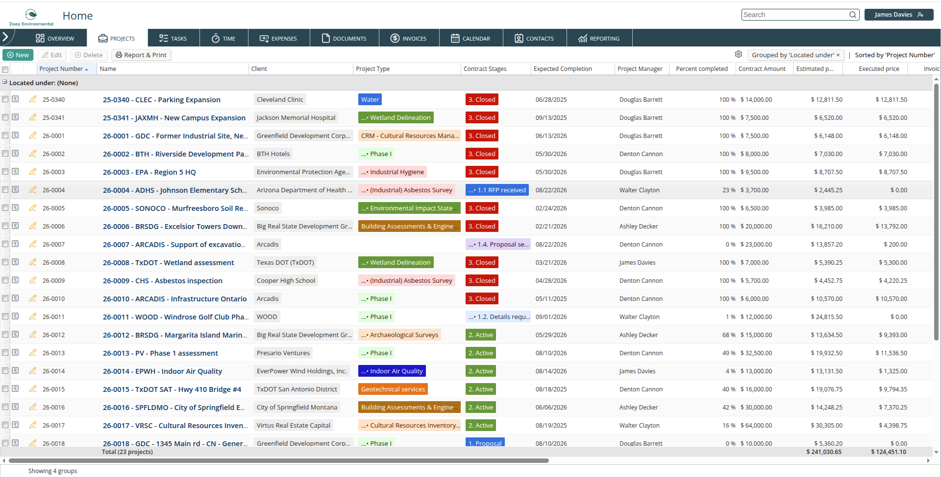 Projects list