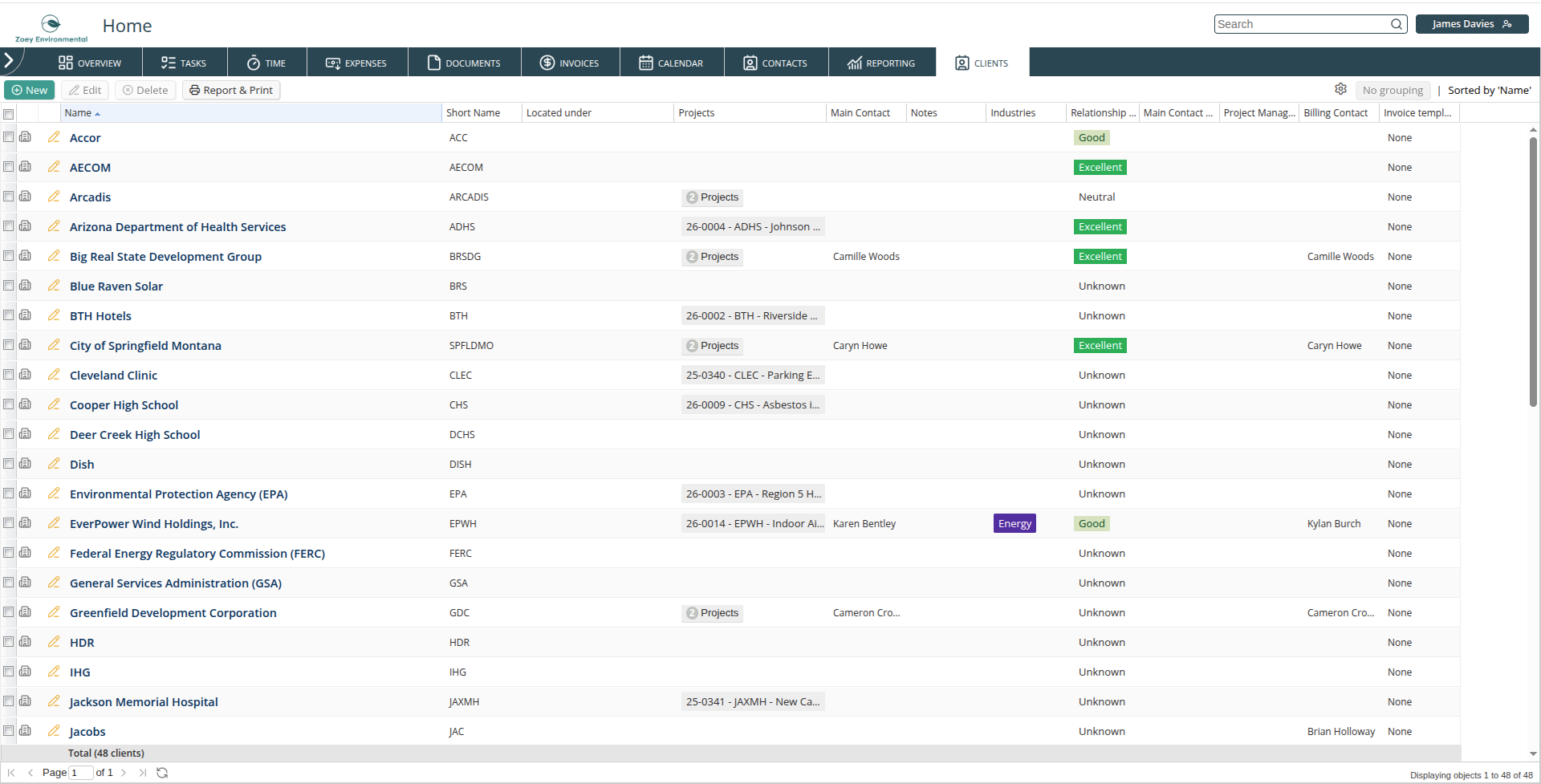 Clients list