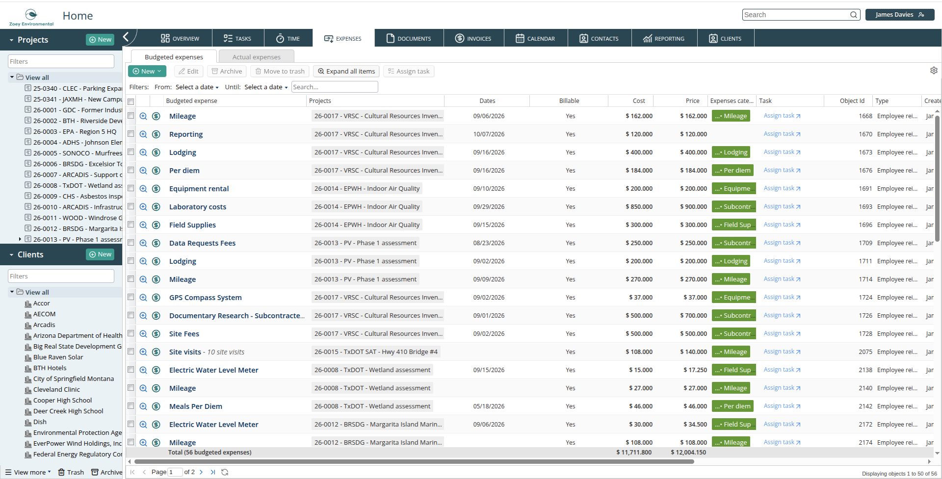 Budgeted and actual expenses list
