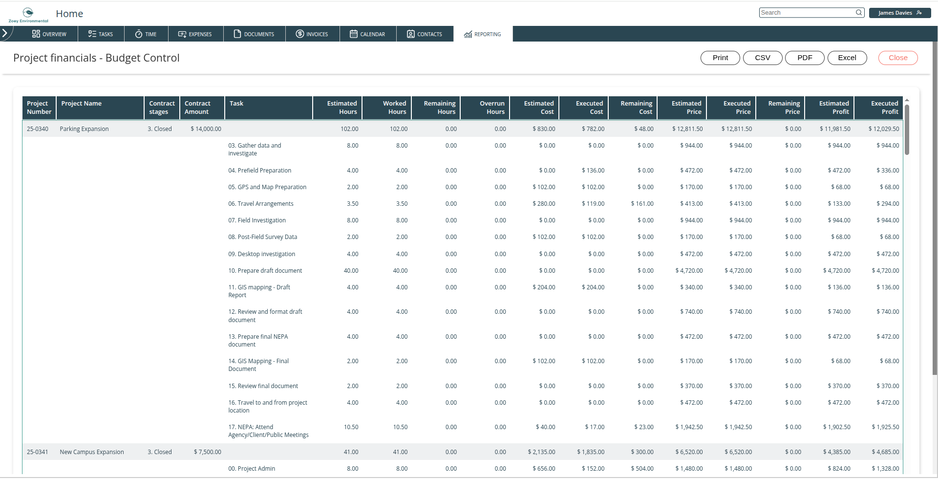 Budget control report output